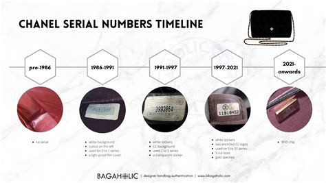 Chanel serial number identification